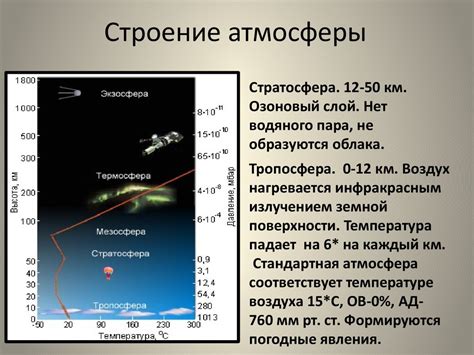 Разряженная атмосфера - что это такое?