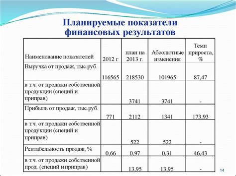 Разъяснение понятия "уменьшение стоимости реализации"