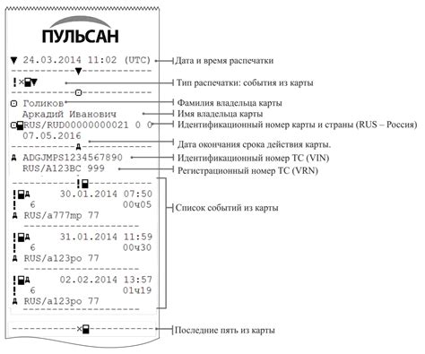 Разъяснения по ведению и хранению данных тахографа