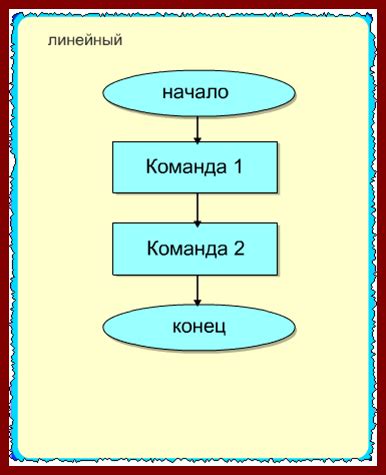 Рандомные алгоритмы: что это и как они работают?