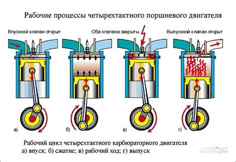 Раннее или позднее зажигание: как влияет на двигатель?