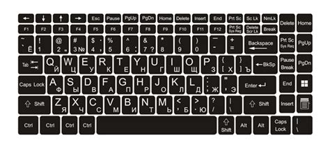 Раскладка клавиатуры QWERTY