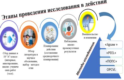 Раскрытие темы с помощью живидных примеров