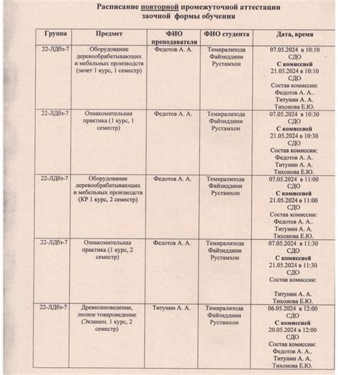 Расписание повторной попытки вручения