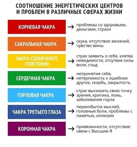 Распознавание блокировки или недостатка энергии в красной чакре