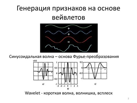 Распознавание признаков обжигания