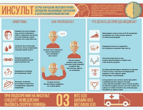 Распознавание симптомов незначительного нарушения функций