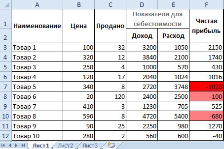 Расположение по убыванию: что это и как его использовать