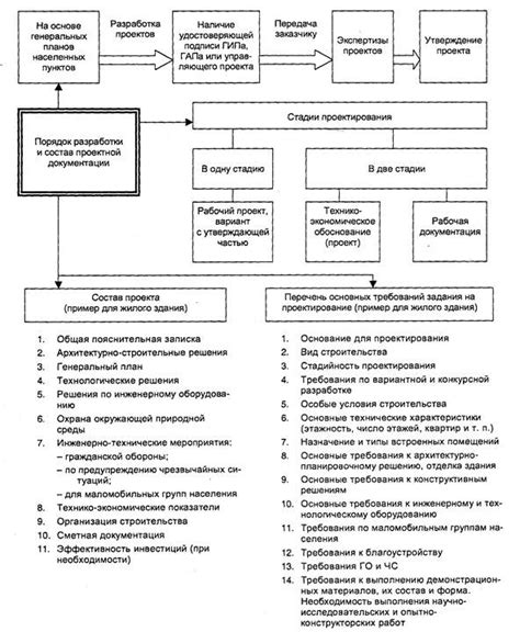 Распределение бюджетных средств на проведение строительных работ