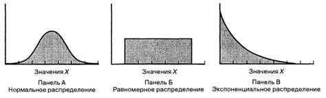 Распределение видов в пойме