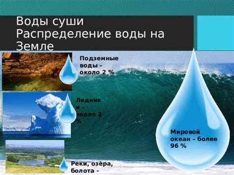 Распределение воды и суши на нашей планете