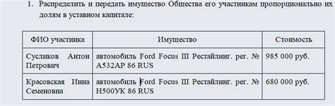 Распределение имущества при уделении