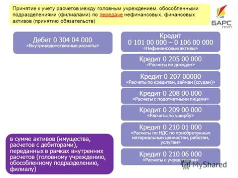 Распределение нефинансовых активов по типу