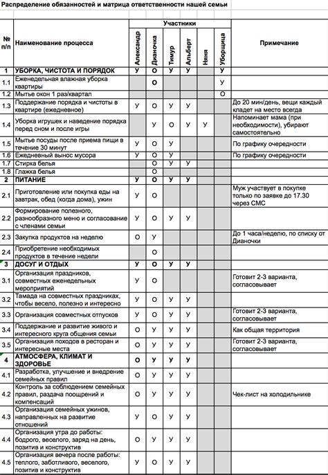 Распределение обязанностей и ролей в общем хозяйстве