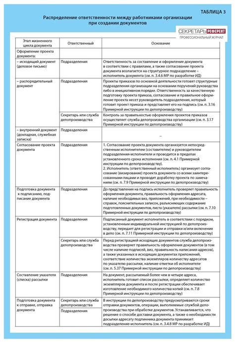 Распределение ответственности за энергопотребление