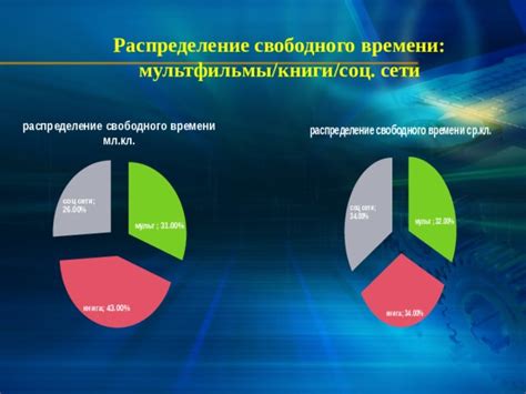 Распределение свободного времени