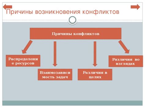 Распределение территории для снижения конфликтов