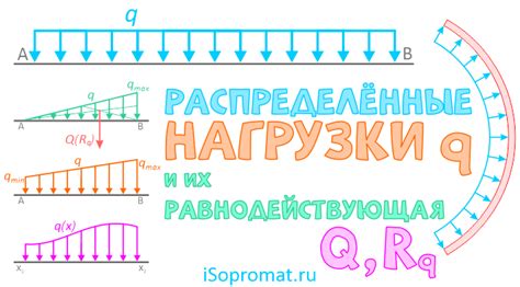 Распределенная нагрузка в сети: что это и как работает