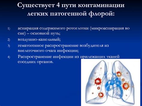 Распространение возбудителя пневмонии