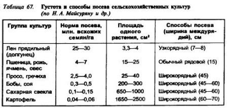 Распространение вредных организмов