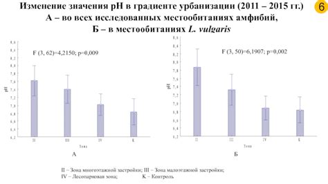 Распространение и изменение значения