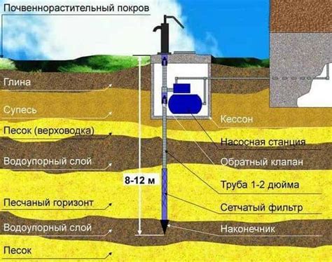 Распространение и использование в современном мире