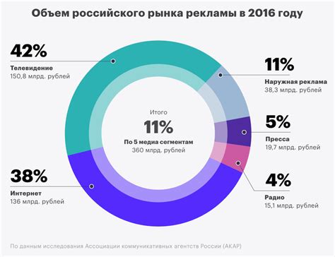 Распространение на рынке