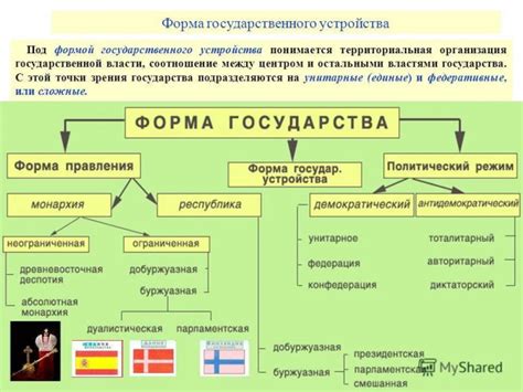 Распространение федеративного государственного устройства