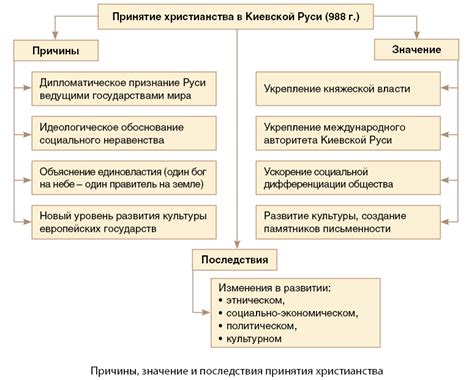 Распространение числа 3113 в культуре