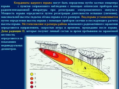 Распространение ядерного крапчатого типа свечения 1 80