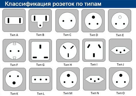 Распространенность европейской типа вилки в мире