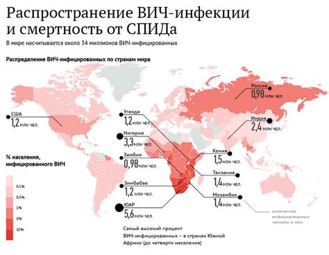 Распространенность замков в разных странах