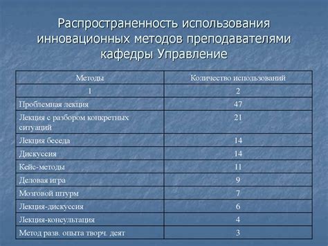 Распространенность использования термина "Признан оор"