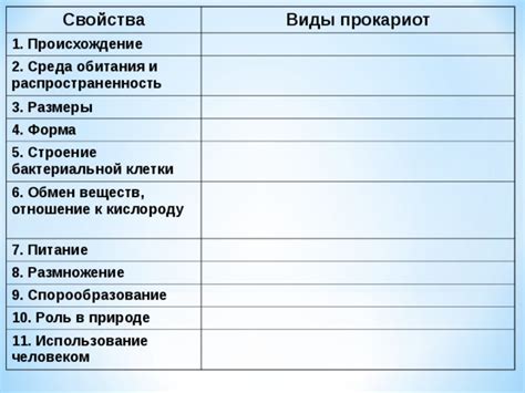 Распространенность и виды