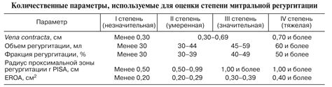 Распространенность регургитации