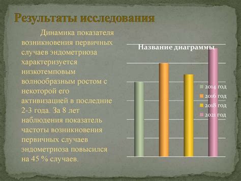 Распространенность среди женского населения