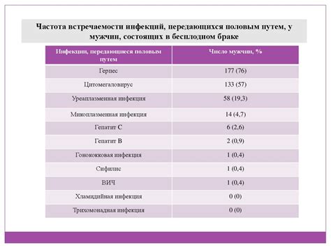 Распространенность числа 9 среди женщин