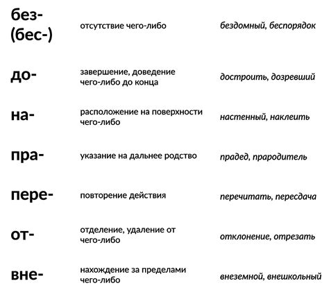 Распространенные значения приставки global