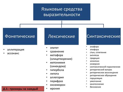 Распространенные примеры языковых средств