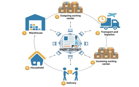 Распространенные устройства, работающие на базе технологии смарт