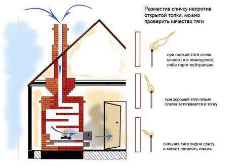 Распространенные факторы, влияющие на появление тяги к растягиванию