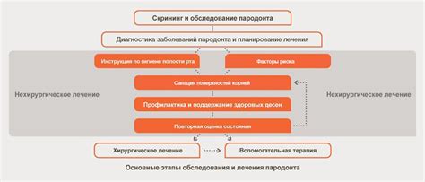 Распространенные факторы их возникновения