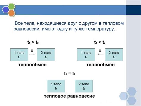 Рассеиваемая мощность и тепловое равновесие