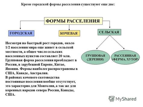 Рассеянная форма расселения: понятие и проявление