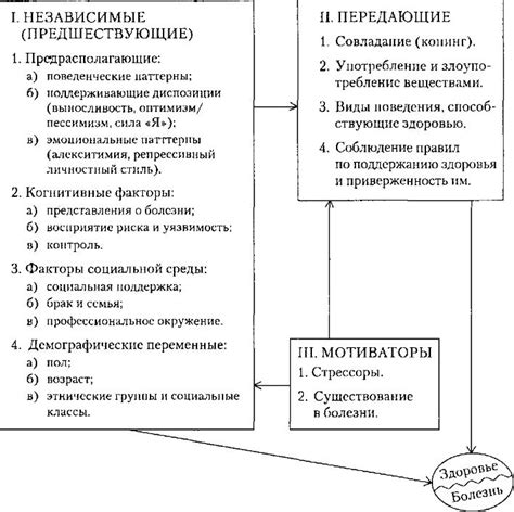 Рассмотрение возможных психологических факторов