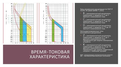 Рассмотрение маркировки и характеристик автомата