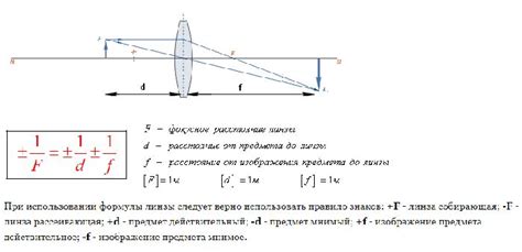 Рассмотрение мнимого фокуса и его роли