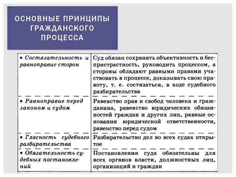 Расстановка действующих лиц: основные принципы и важность этого процесса