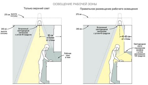 Расстояние, на которое нужно освещение