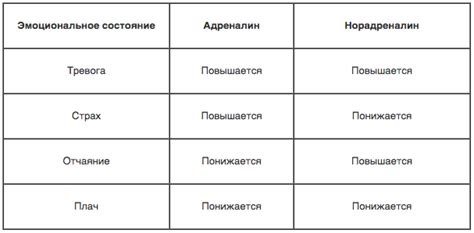 Расстраиваться: источники негативных эмоций